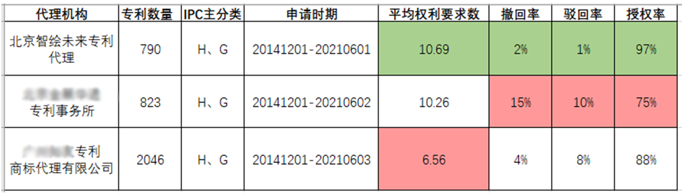 专利申请(图1)